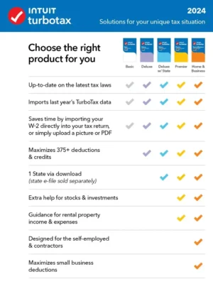 TurboTax 2024